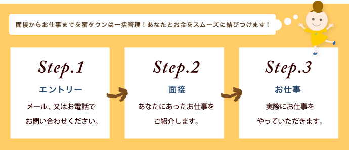 お仕事の流れ